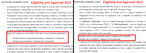 Eligibility and Approval AAS 2014 dan 2015