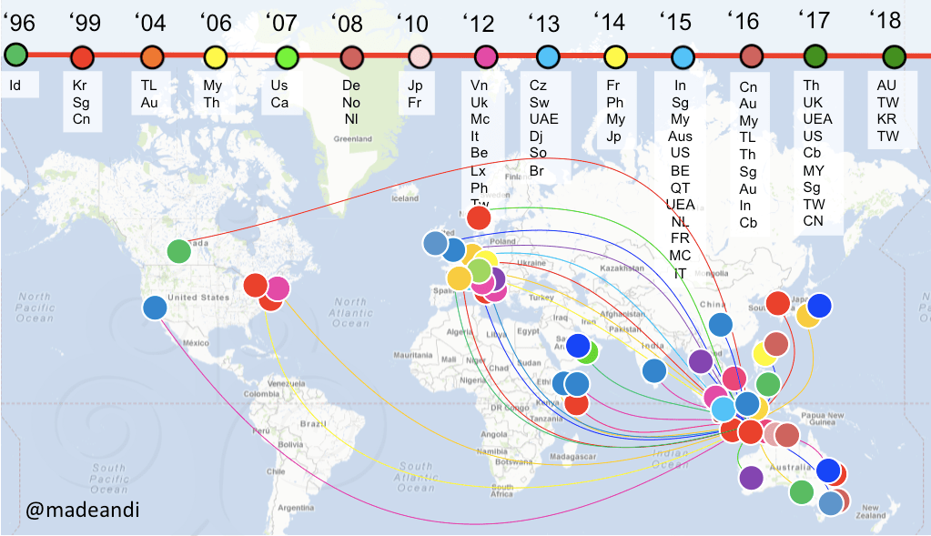 Invest Kindness: Lessons learnt from a Passport&nbsp;Tragedy!